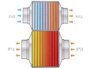 熱筦-超導熱筦-真空集(ji)熱筦(guan)換熱器